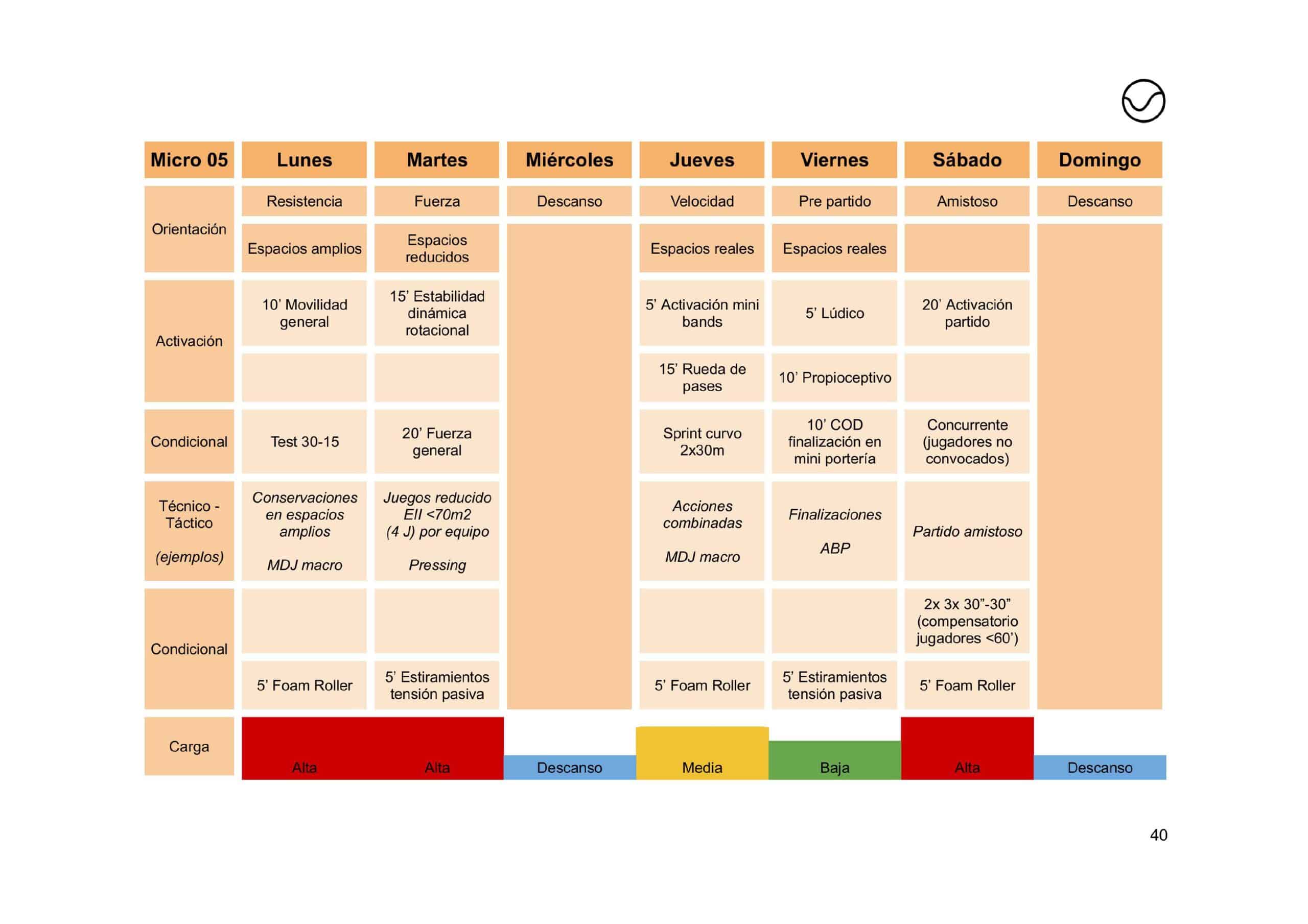Planificación de pretemporada en fútbol (ebook) - Imagen 7